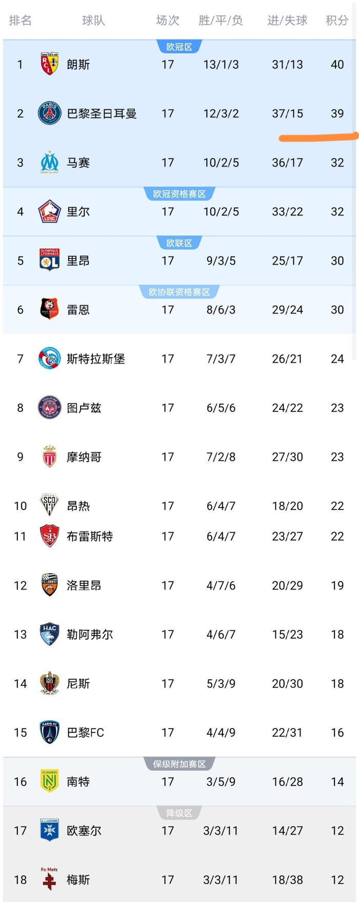 kaiyun网站-包含清晨中超传出新动向，巴黎圣日耳曼队长鼓劲，管理层表态：目标明确，球探报告显示潜力的词条